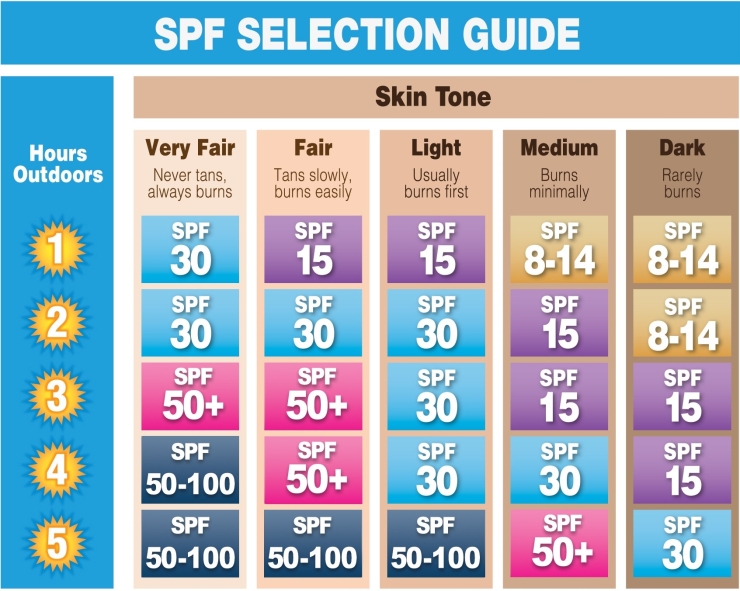 spf_selection_guide